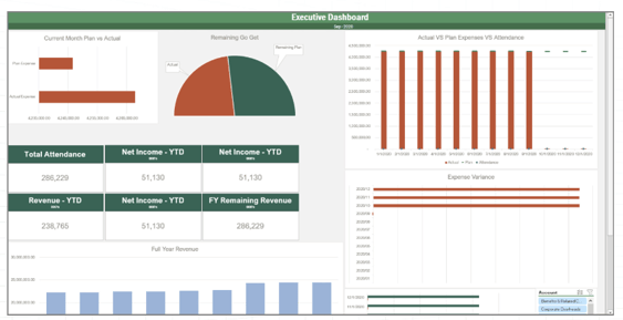 Image of Vena's Executive Dashboard. 