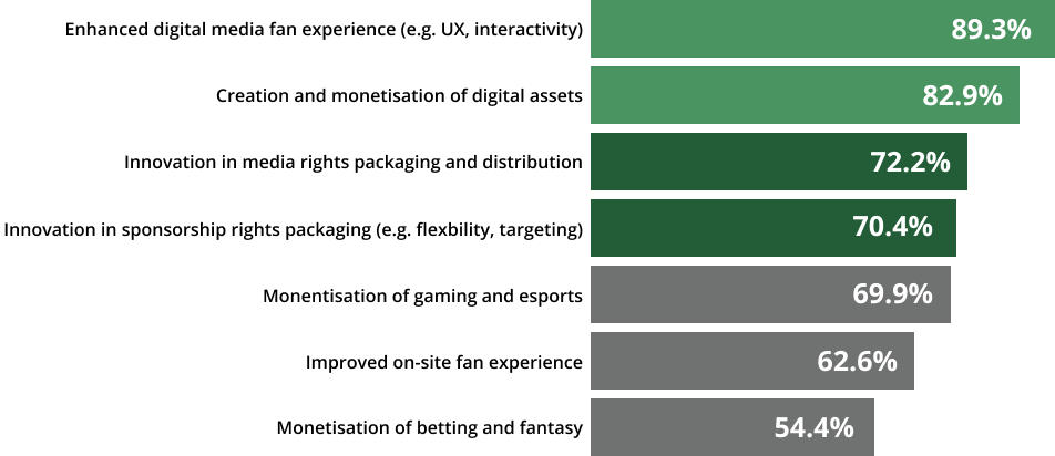 A New Game Plan for Professional Sports_Graphic