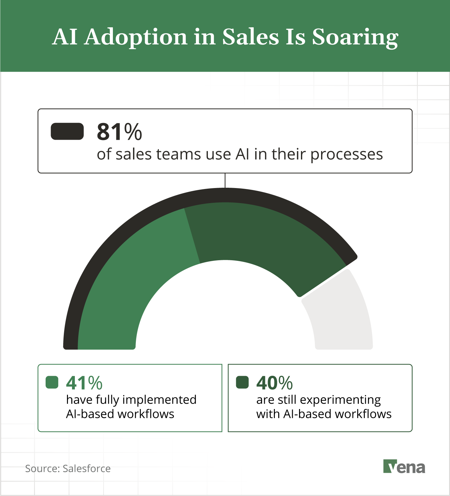 ai-adoption-sales-statistics
