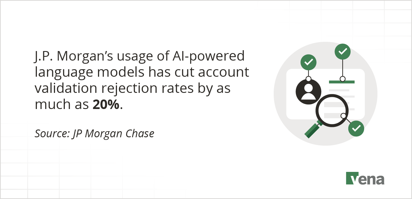 J.P. Morgan's usage of AI-powered language models has cut account validation rejection rates by as much as 20%.