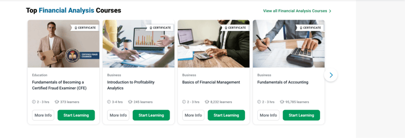 A preview of the courses available through Alison
