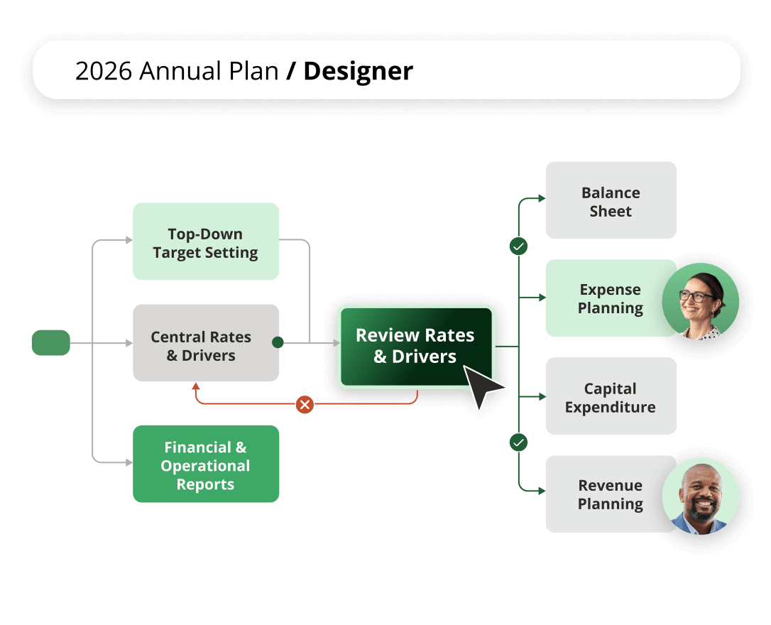 annual-planner-designer
