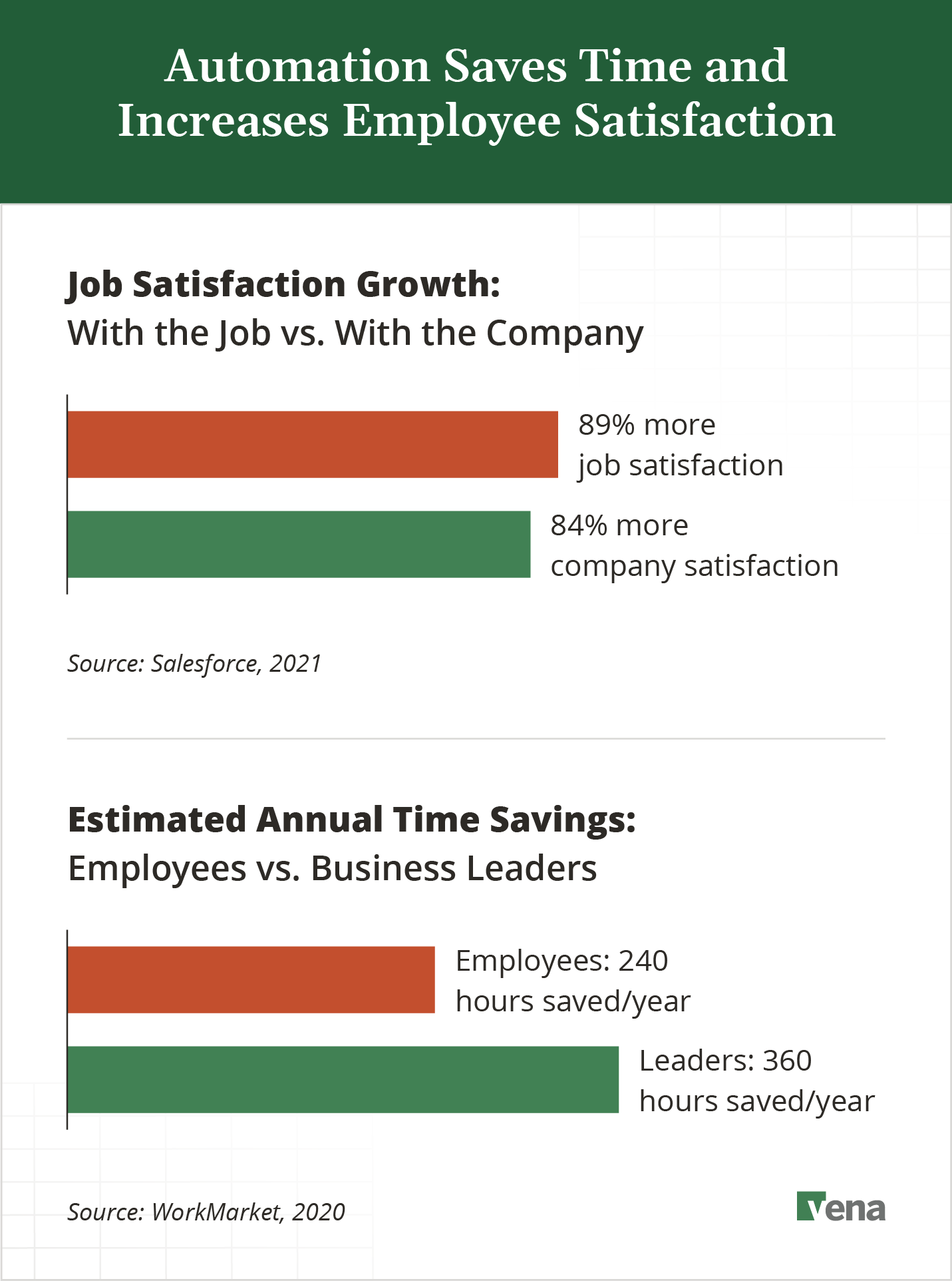 automation-saves-time