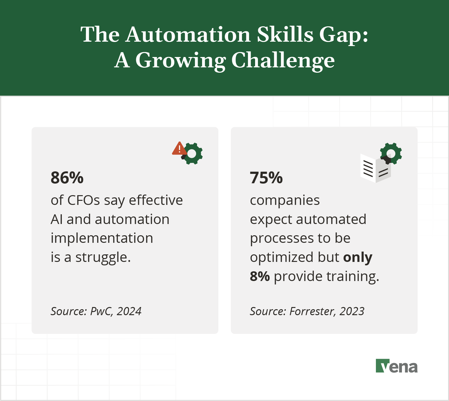 automation-skills-gap
