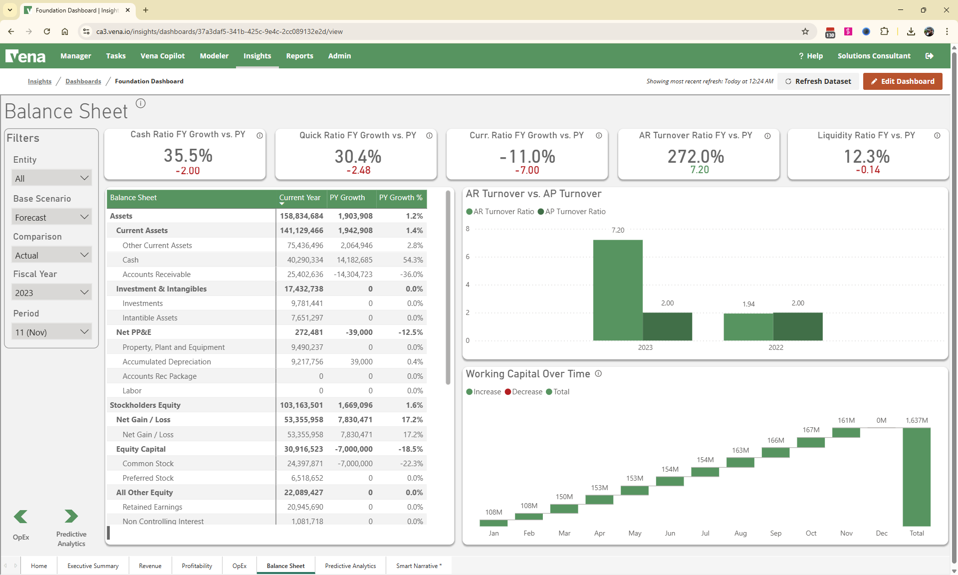 A balance sheet dashboard built with Power BI embedded in Vena, showing financial ratios, year-over-year changes, turnover comparisons and working capital trends.