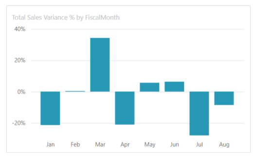 Bar chart