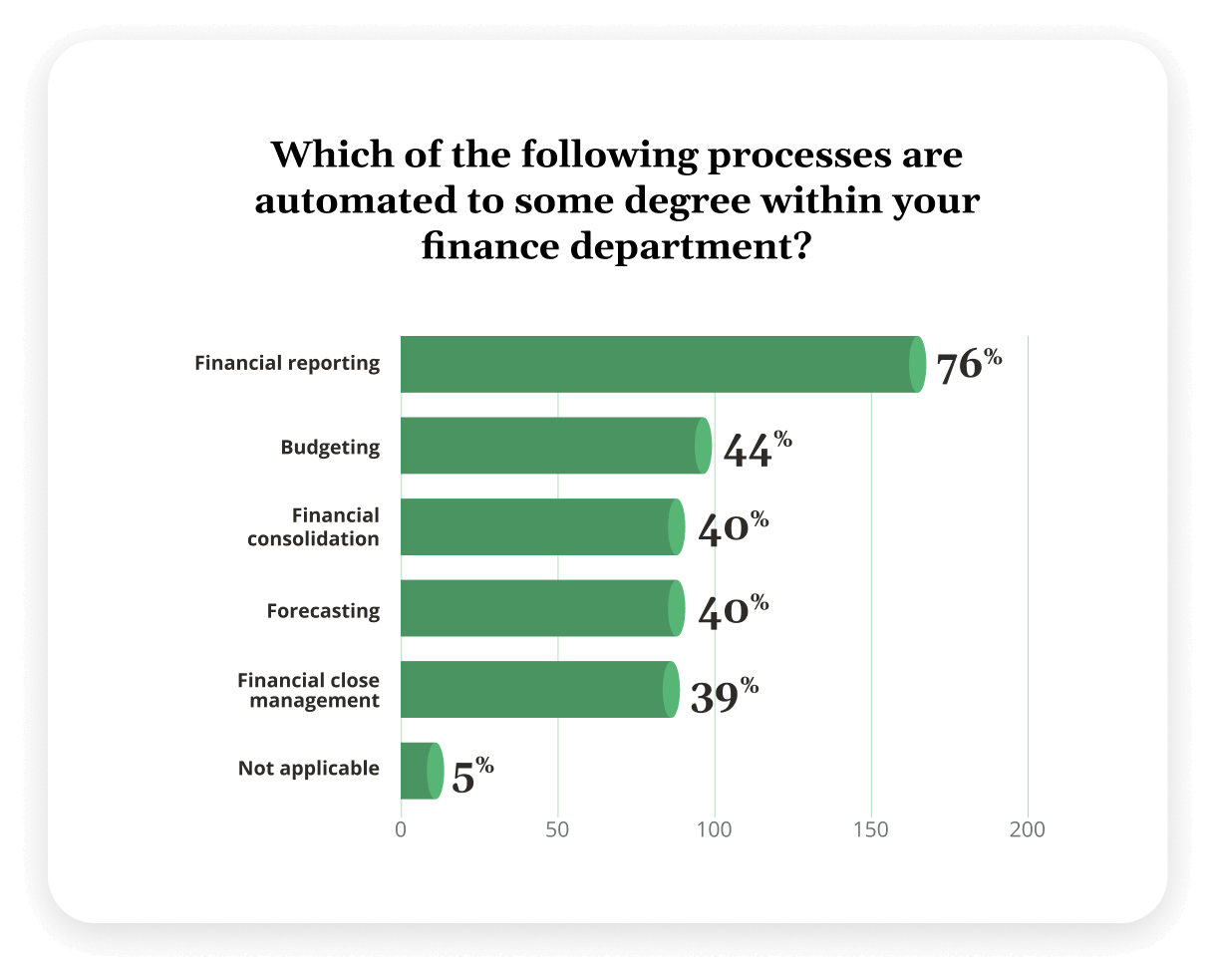 benchmark-report-chart-2