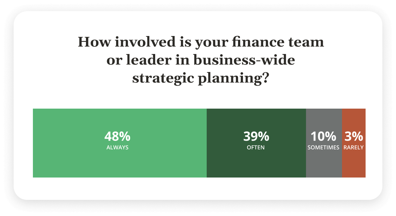 benchmark-report-chart-3