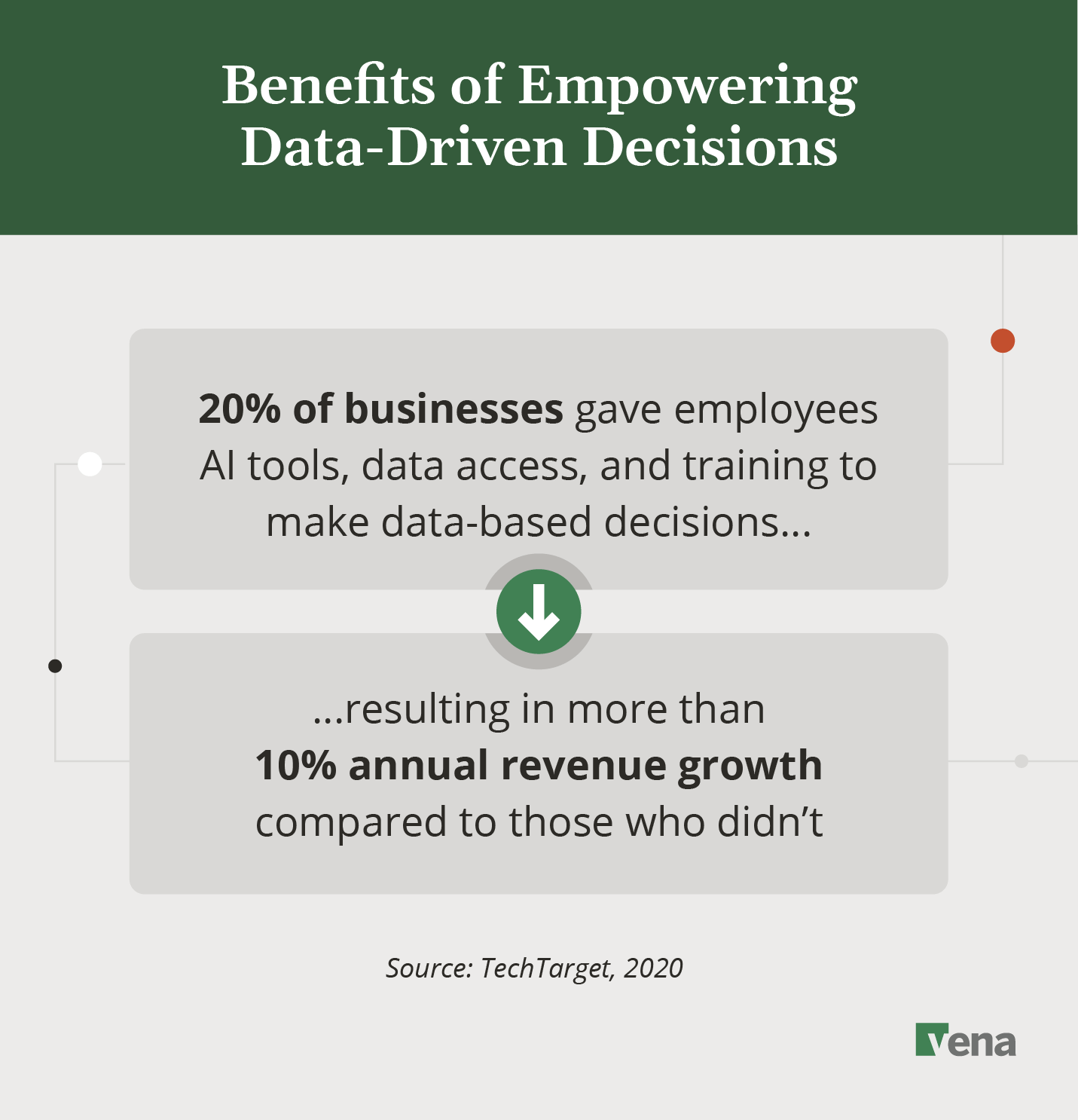 A text graphic that reads, "Benefits of Empowering Data-Driven Decisions"