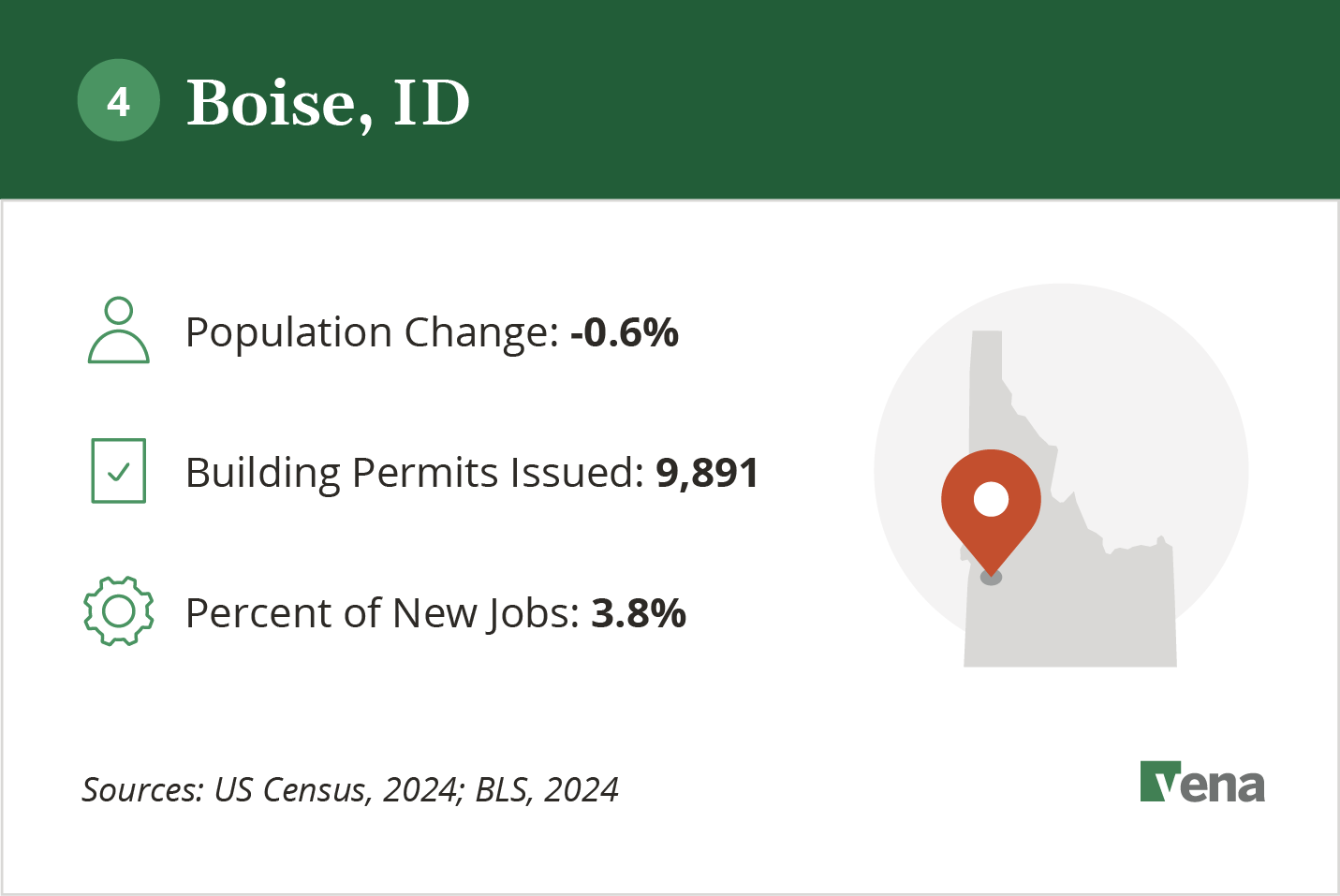 An infographic illustrating the growth of Boise, ID and potential for real estate development