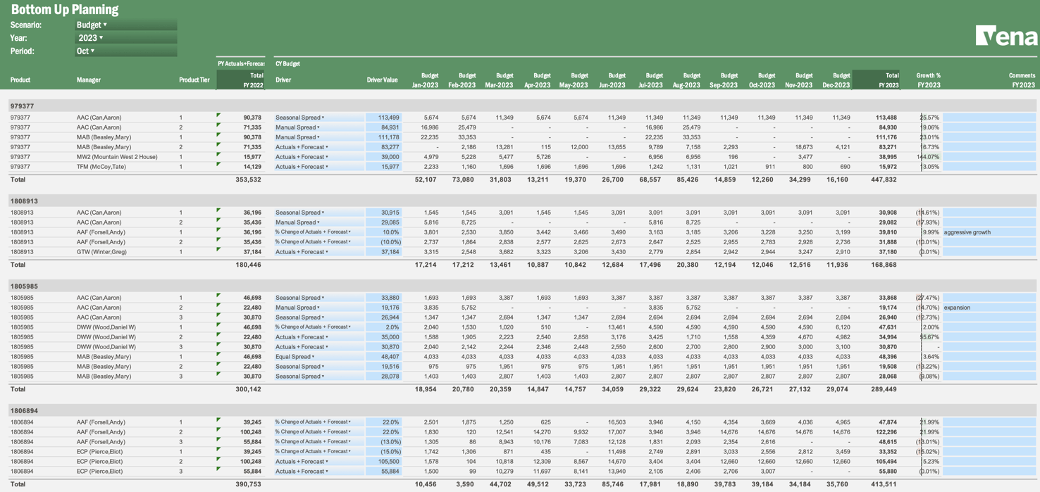 Screenshot of Vena's button up planning template