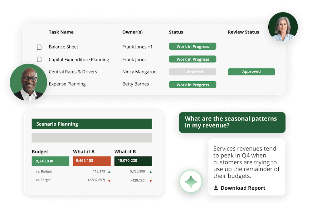 Finance dashboard with task statuses, scenario planning table (Budget, What‑if A/B), and note on Q4 revenue seasonality.