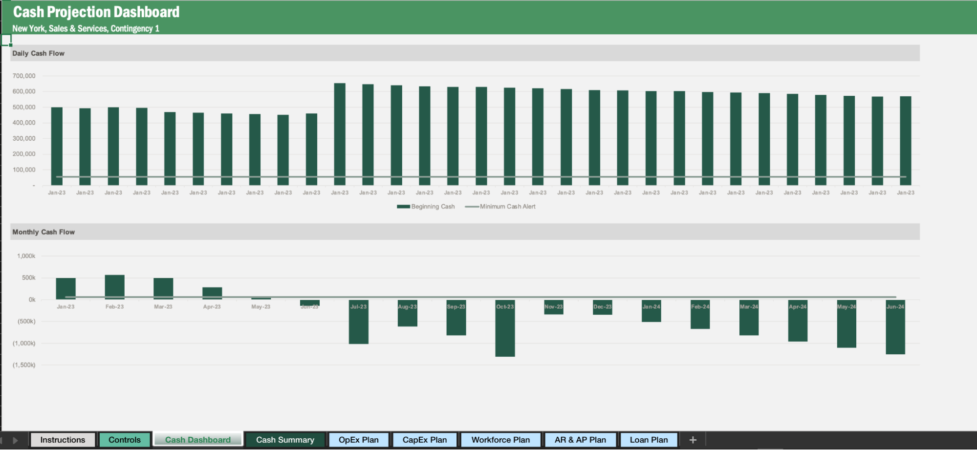 Cash Projection Dashboard