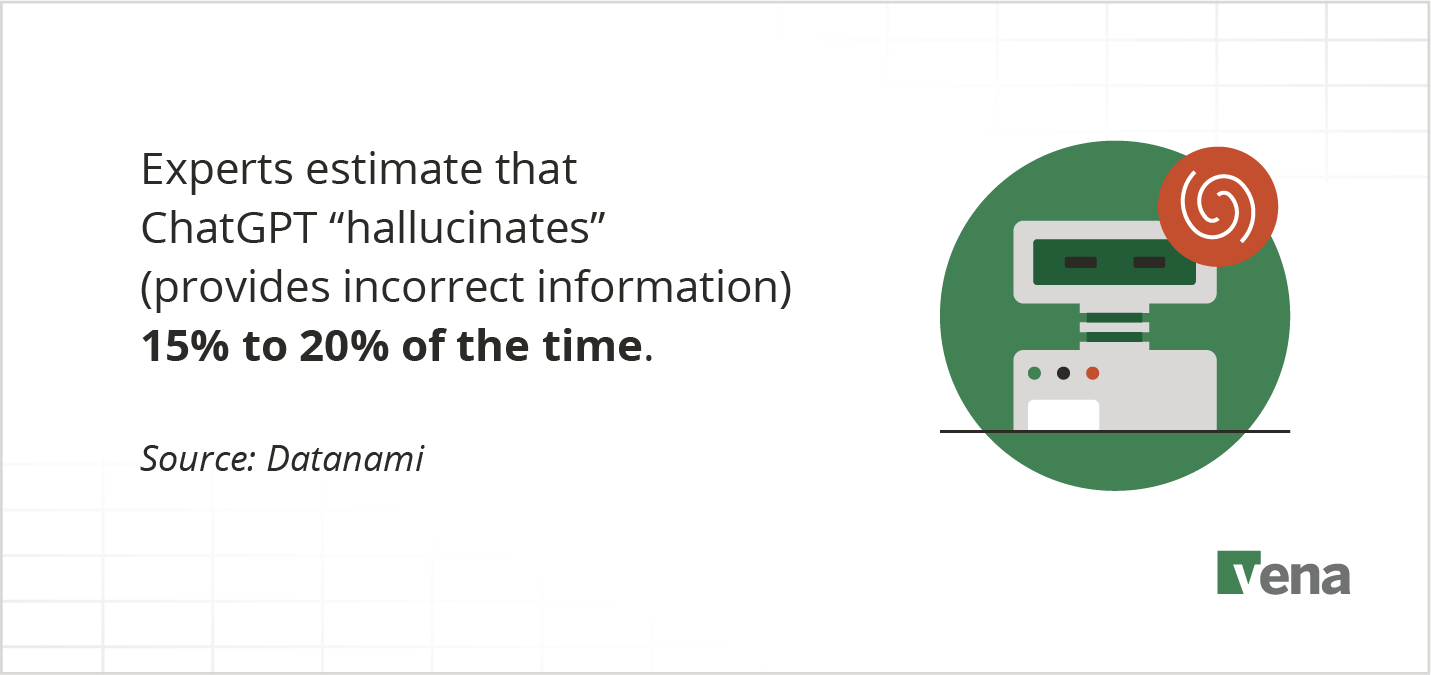 A graphic shares how ChatGPT “hallucinates” 15% to 20% of the time. 