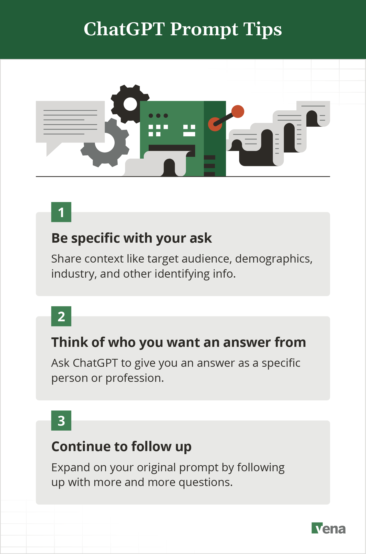 A graphic of ChatGPT prompt tips including be specific, think of our audience, use follow ups.