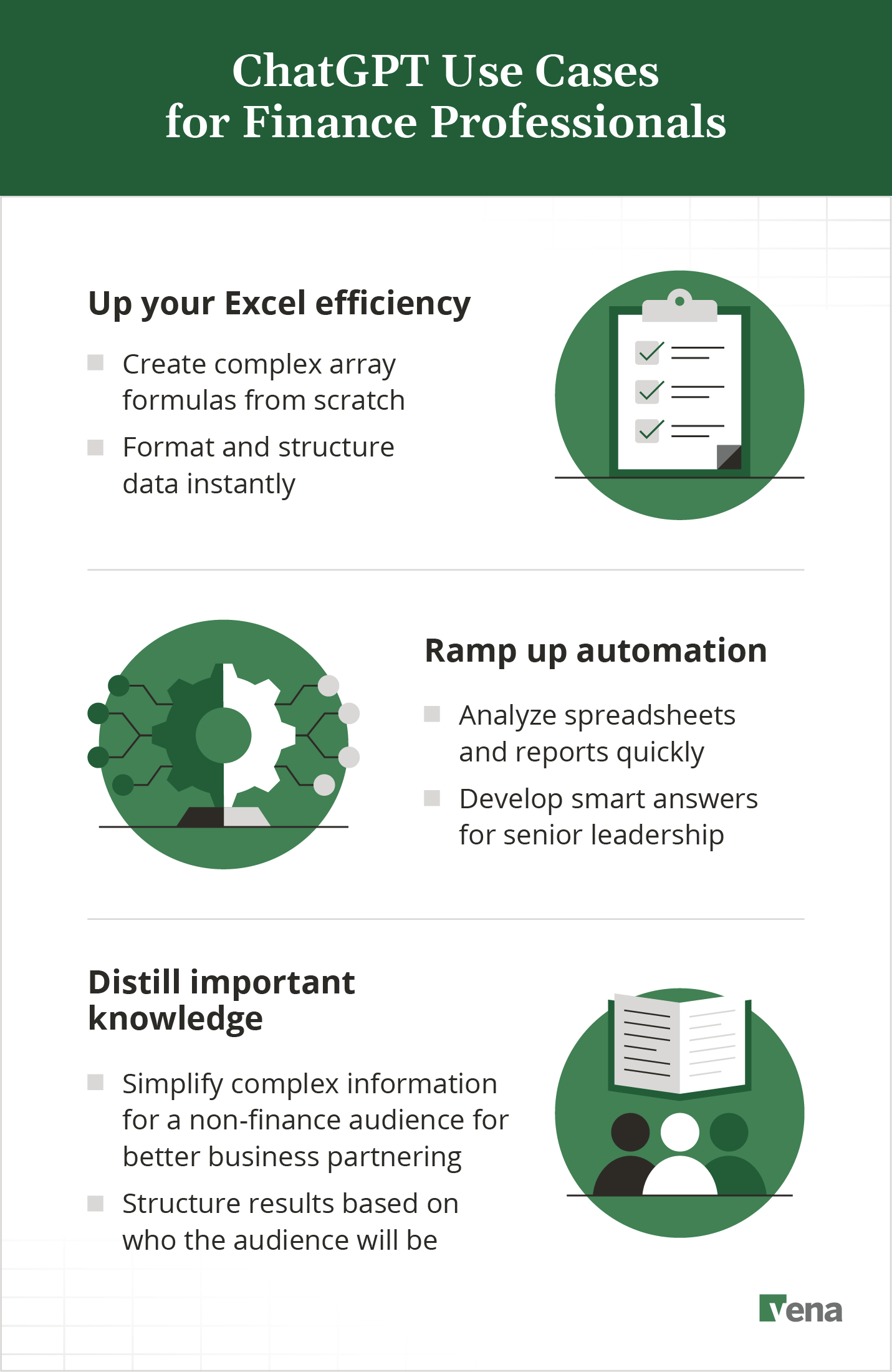 A graphic of ChatGPT use cases for finance professionals including Excel efficiency, automation, and simplification. 