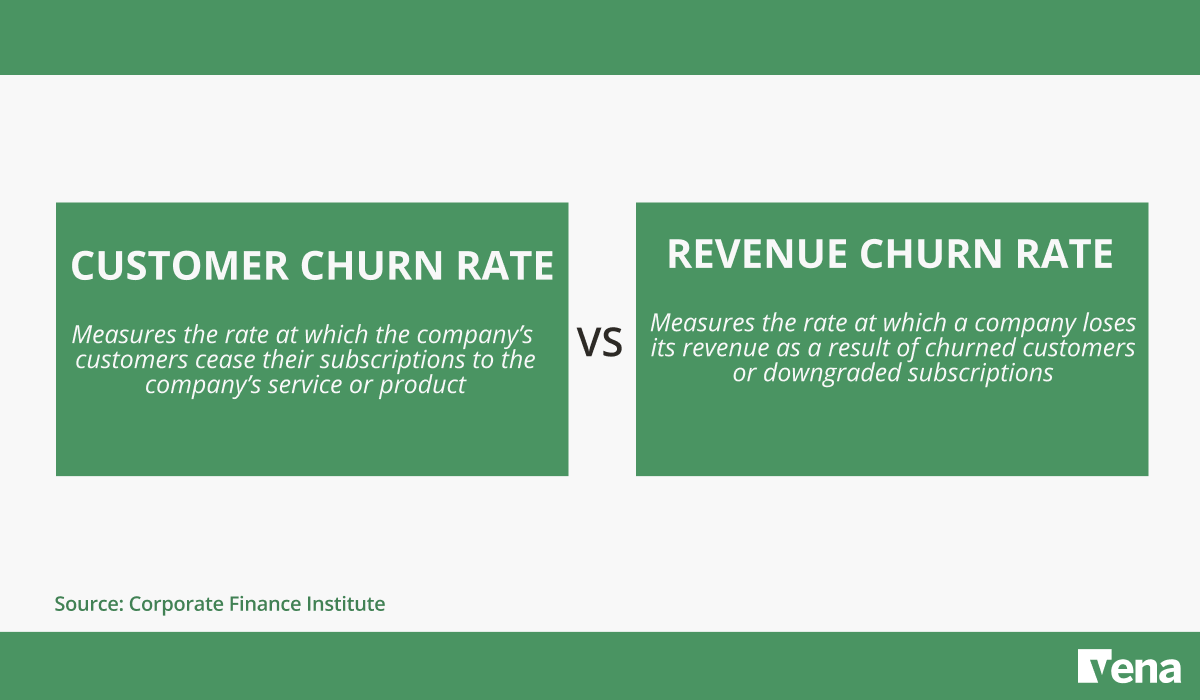 ChurnGraphic showing the difference in definition between revenue churn rate vs. customer churn rate.