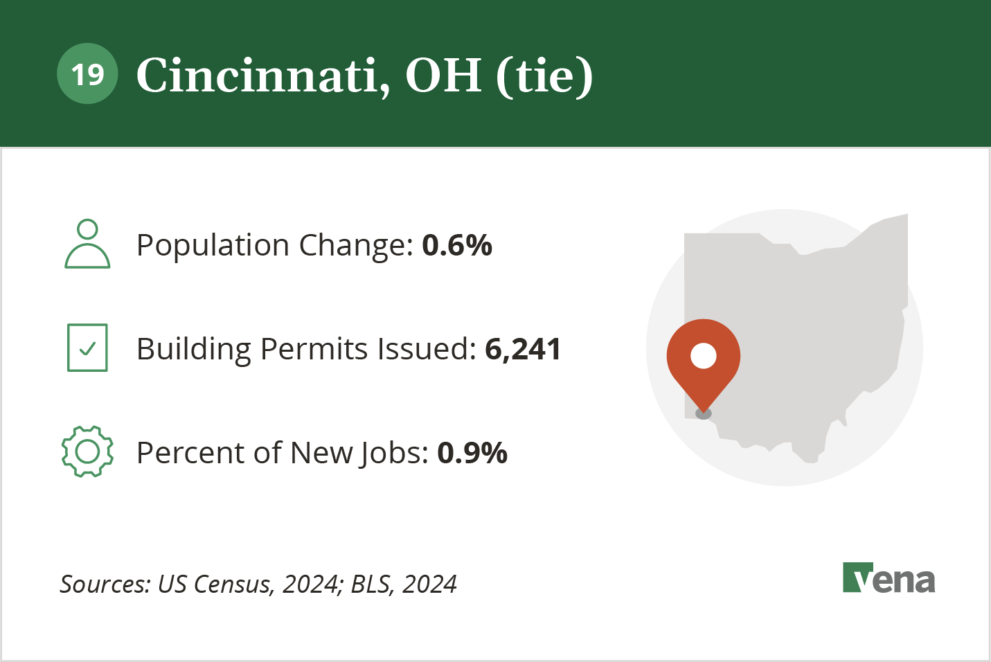An infographic illustrating the growth of Cincinnati, OH and potential for real estate development