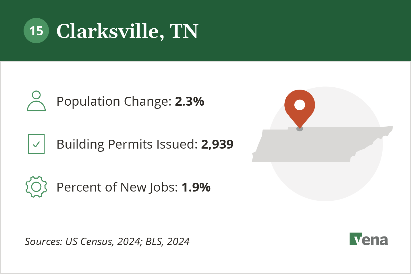An infographic illustrating the growth of Clarksville and potential for real estate development