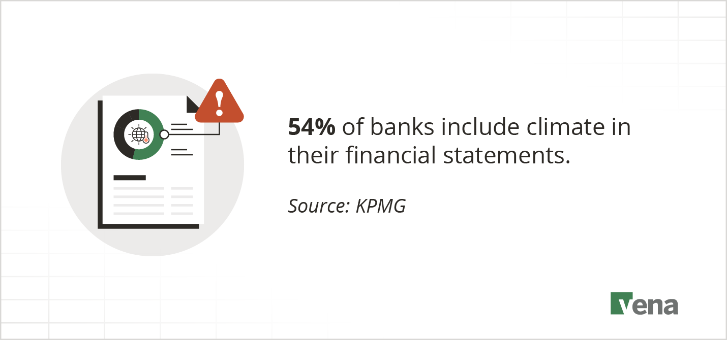 54% of banks include climate in their financial statements