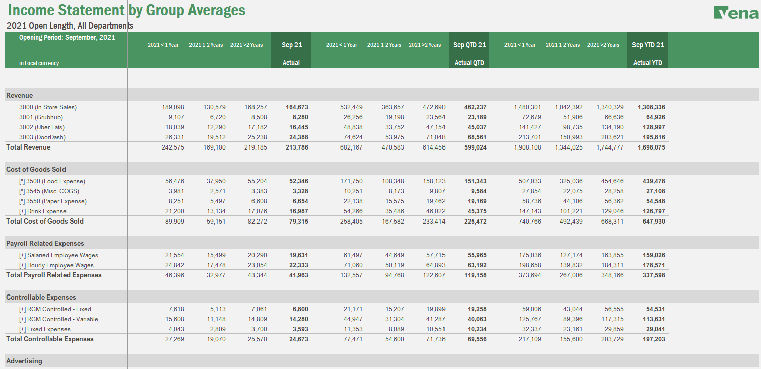 Cohort Based Reporting