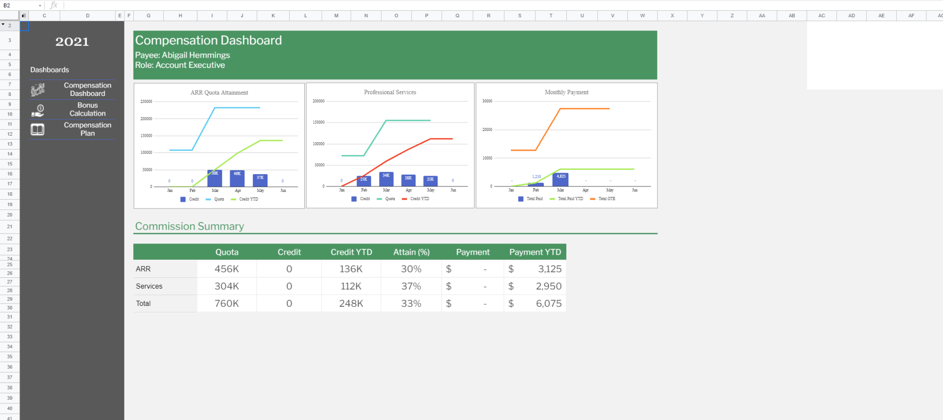 Screenshot of Vena's Compensation Dashboard