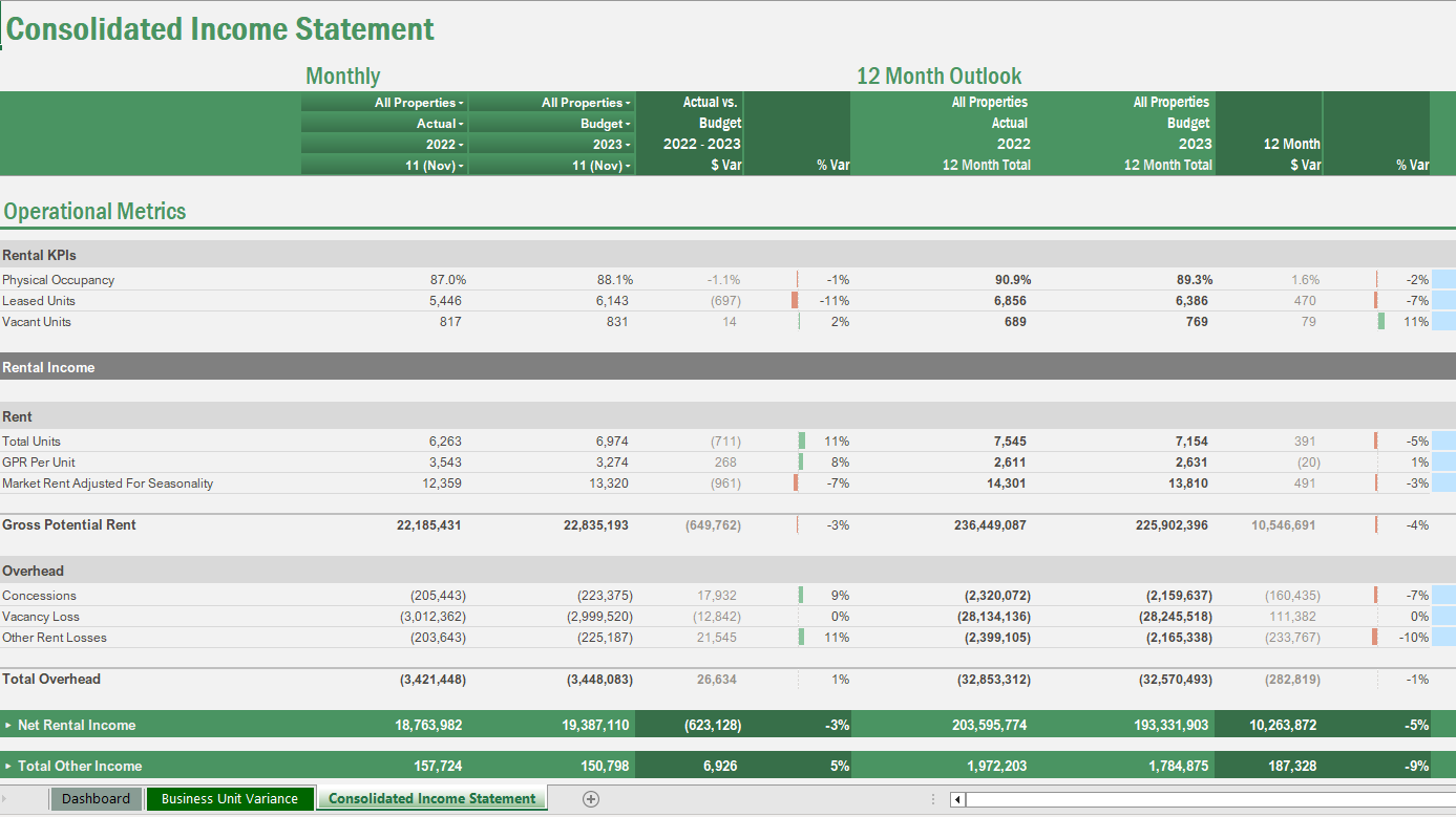 Screenshot of Vena's consolidated income report