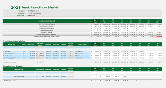 Screenshot of Vena's Prepaid Expense Reconciliation template