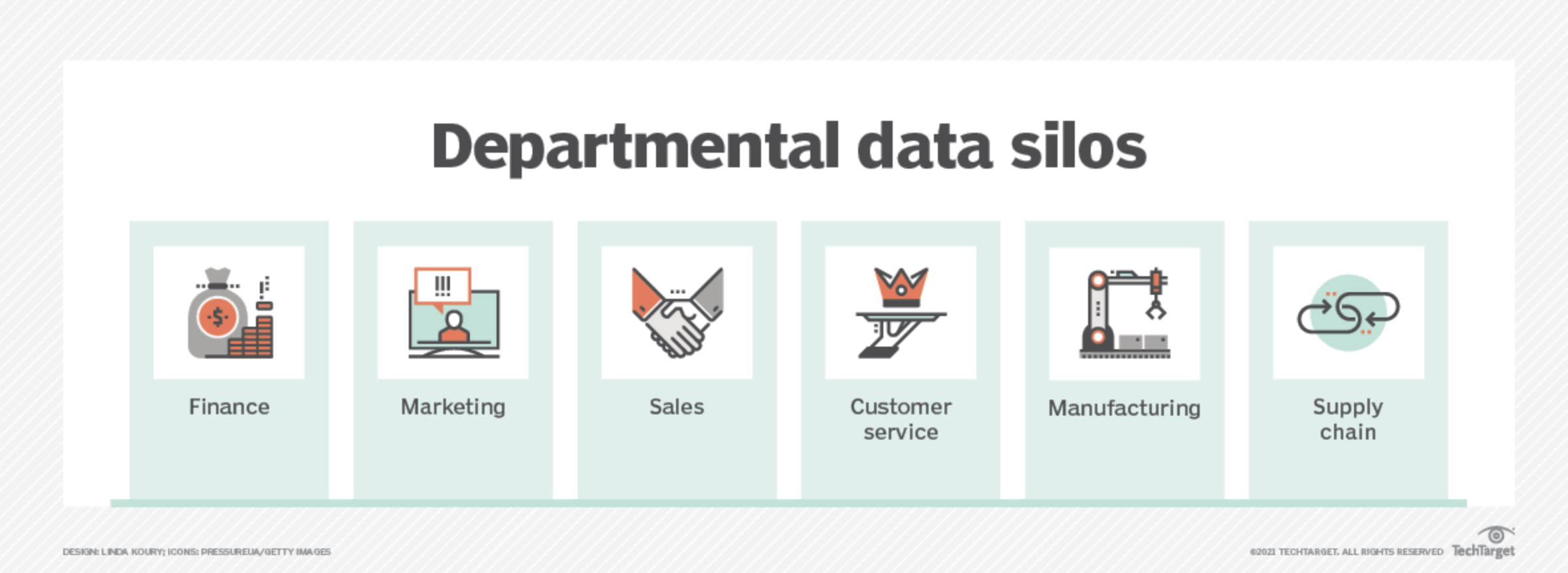 Examples of departments where data silos occur