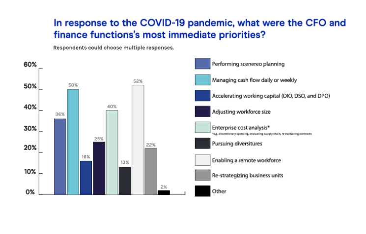 data-driven finance and strategic planning