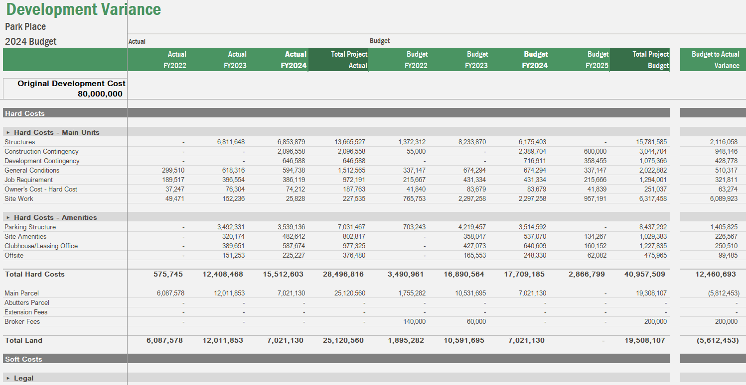 Screenshot of Vena's Development Variance dashboard