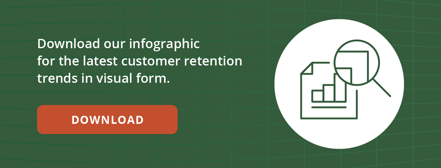 A text banner that reads "Download our infographic for the latest customer retention trends in visual form," along with a red button that reads "DOWNLOAD"