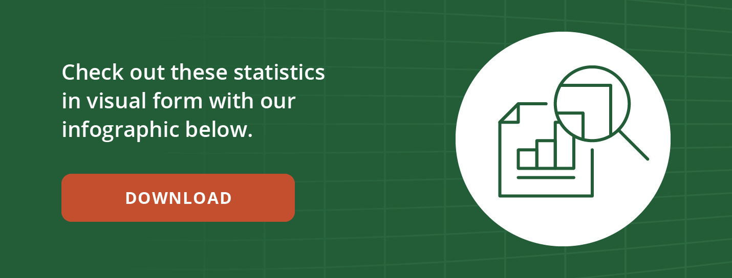 A green banner that reads "Check out these statistics in visual form with our infographic below," with a red button that reads "DOWNLOAD"