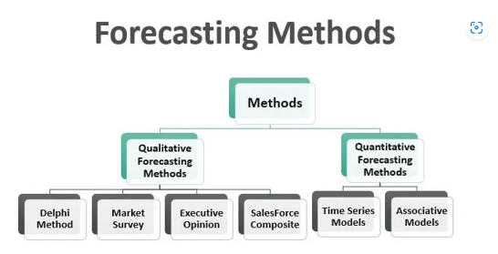 infographic of the forecasting methods 