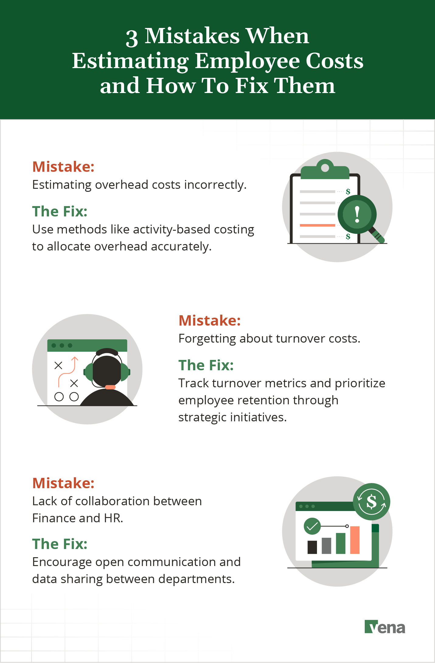 An infographic illustrating the top three mistakes companies make when estimating employee costs