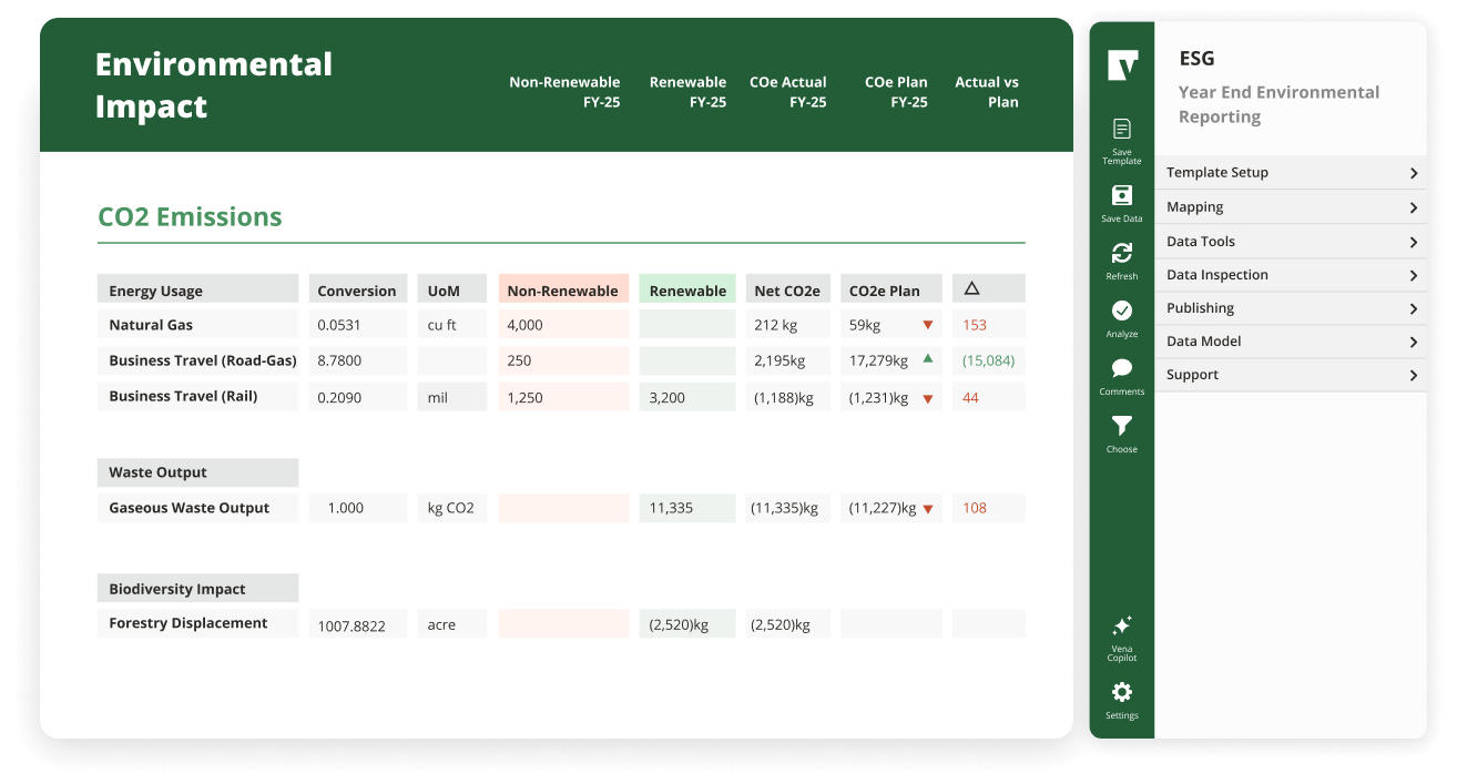 Environmental impact dashboard showing CO2 emissions, waste output, and biodiversity impact by energy usage and plan status.