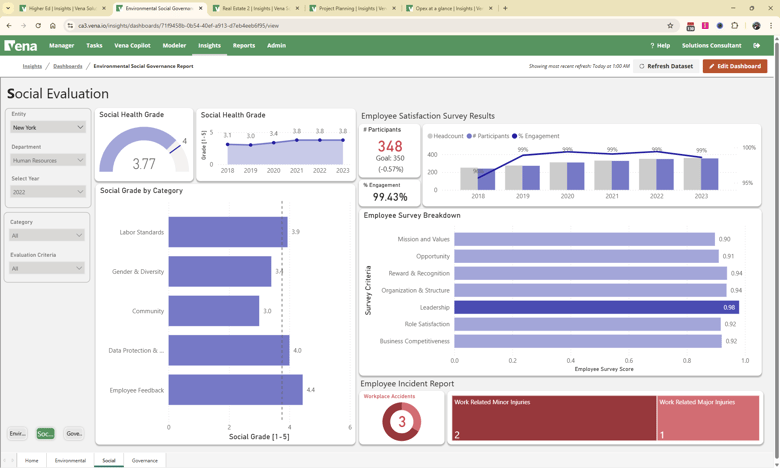 Social Evaluation Stats