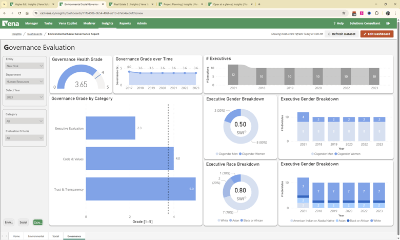 Governance Evaluation Stats