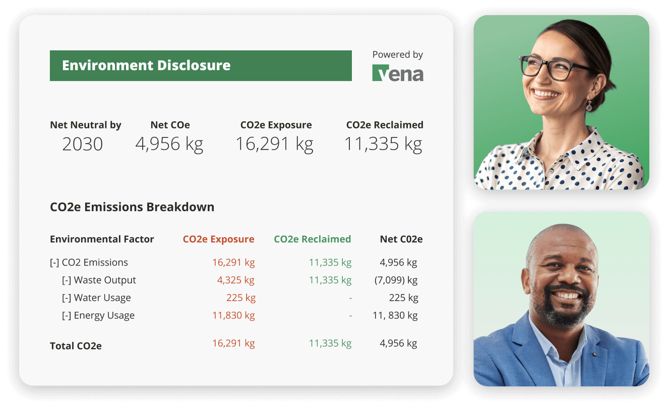 Environment Disclosure report with CO2e emissions data, two smiling professionals, and Vena logo.