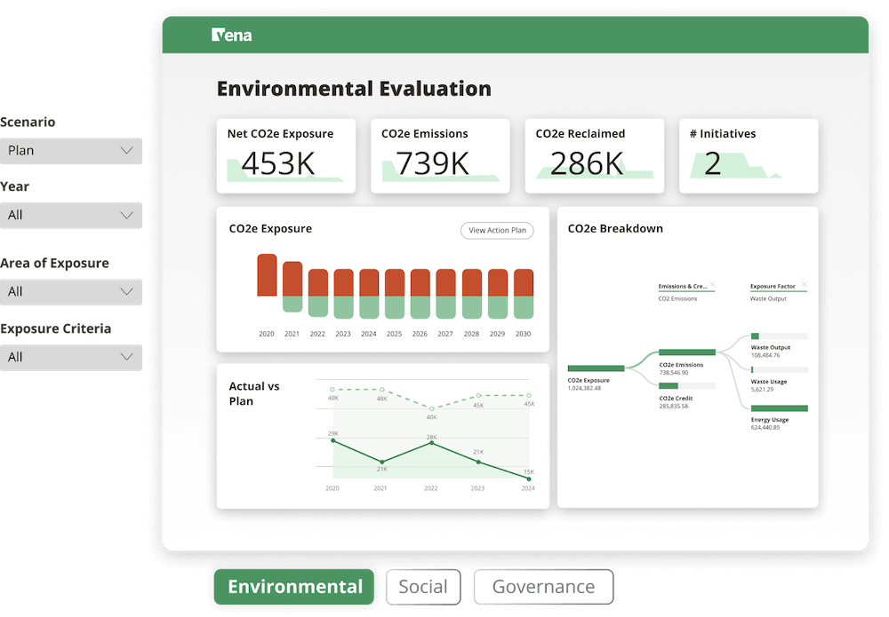 Environmental evaluation dashboard showing CO2e exposure, emissions, reclaimed, initiatives, and related charts.