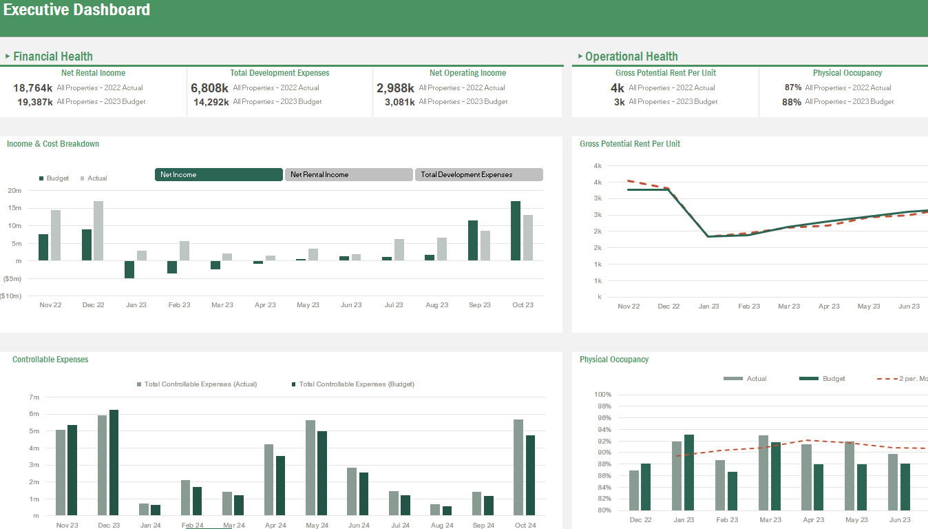 Screenshot of Vena's Executive dashboard