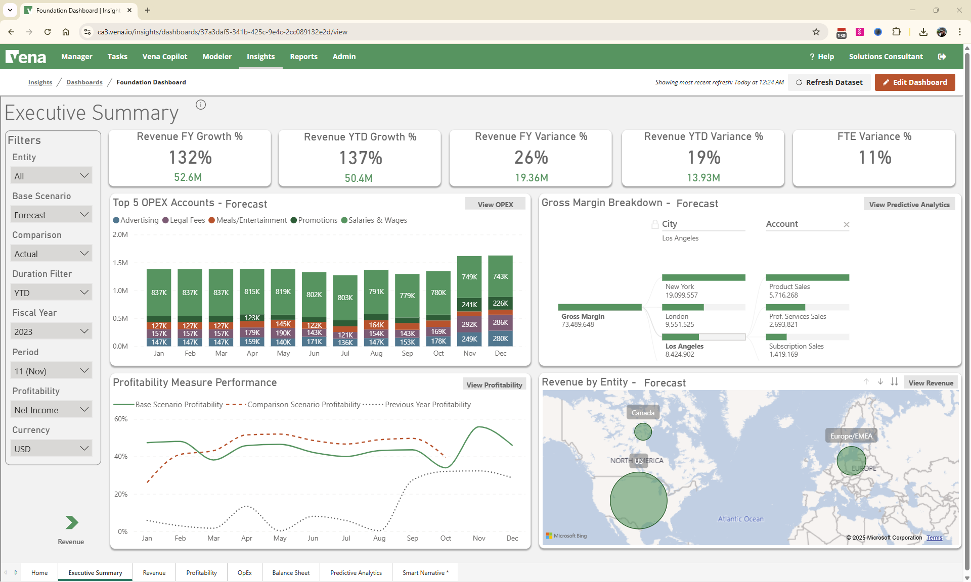 An executive summary dashboard built with Power BI embedded in Vena, showing revenue growth scorecards, OPEX breakdown, profitability trends, gross margin by city, and revenue by geographic region.