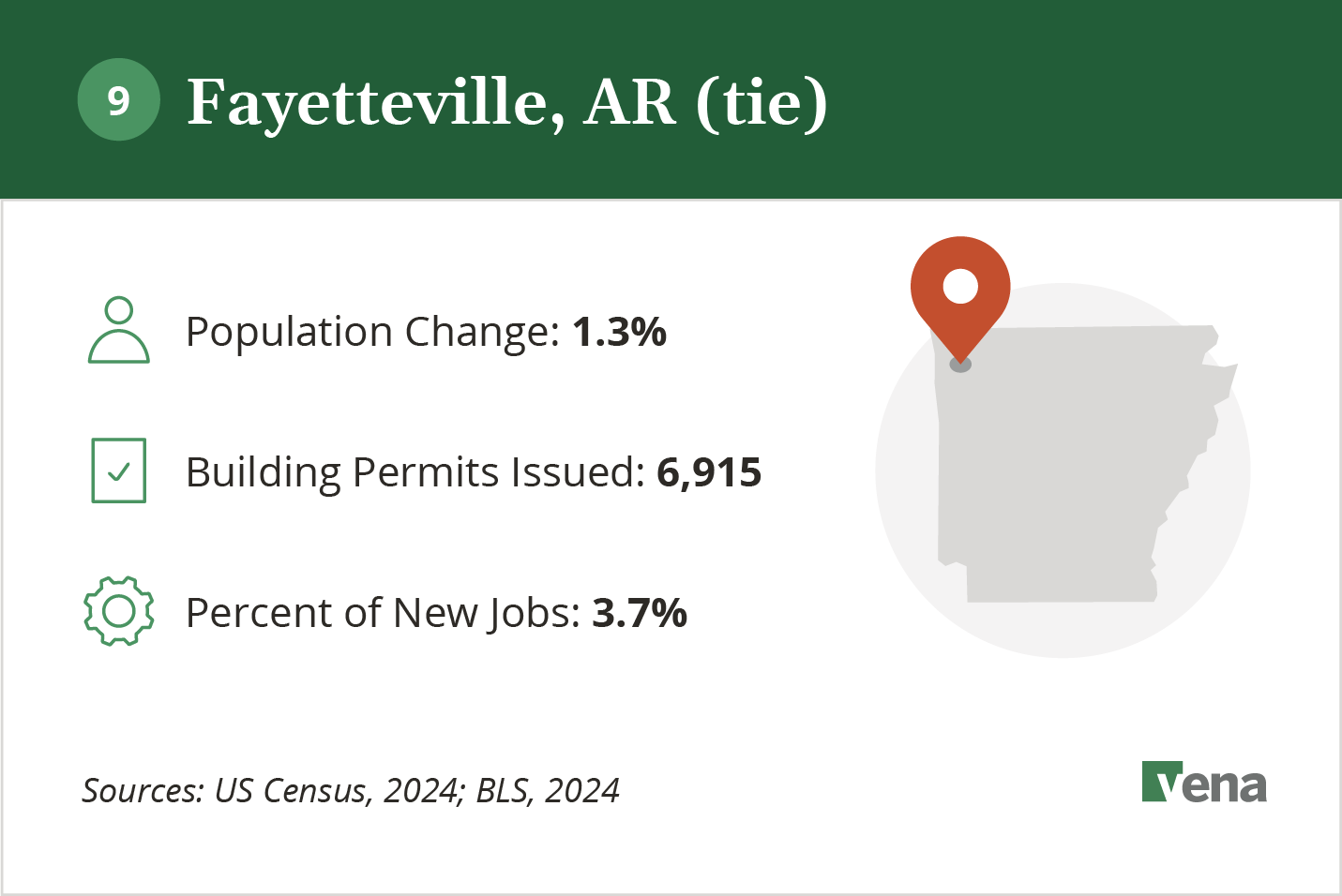 An infographic illustrating the growth of Fayetteville, AR and potential for real estate development