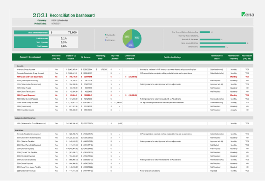 Image of Vena Solutions Bank Reconciliation template in Excel. 