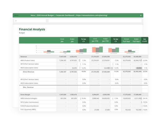 Financial Analysis-HD