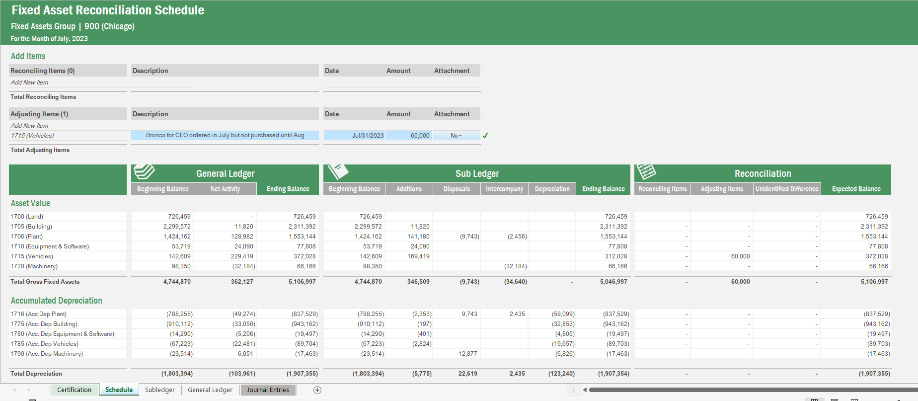 Screenshot of Vena's Fixed Asset Reconciliation Schedule