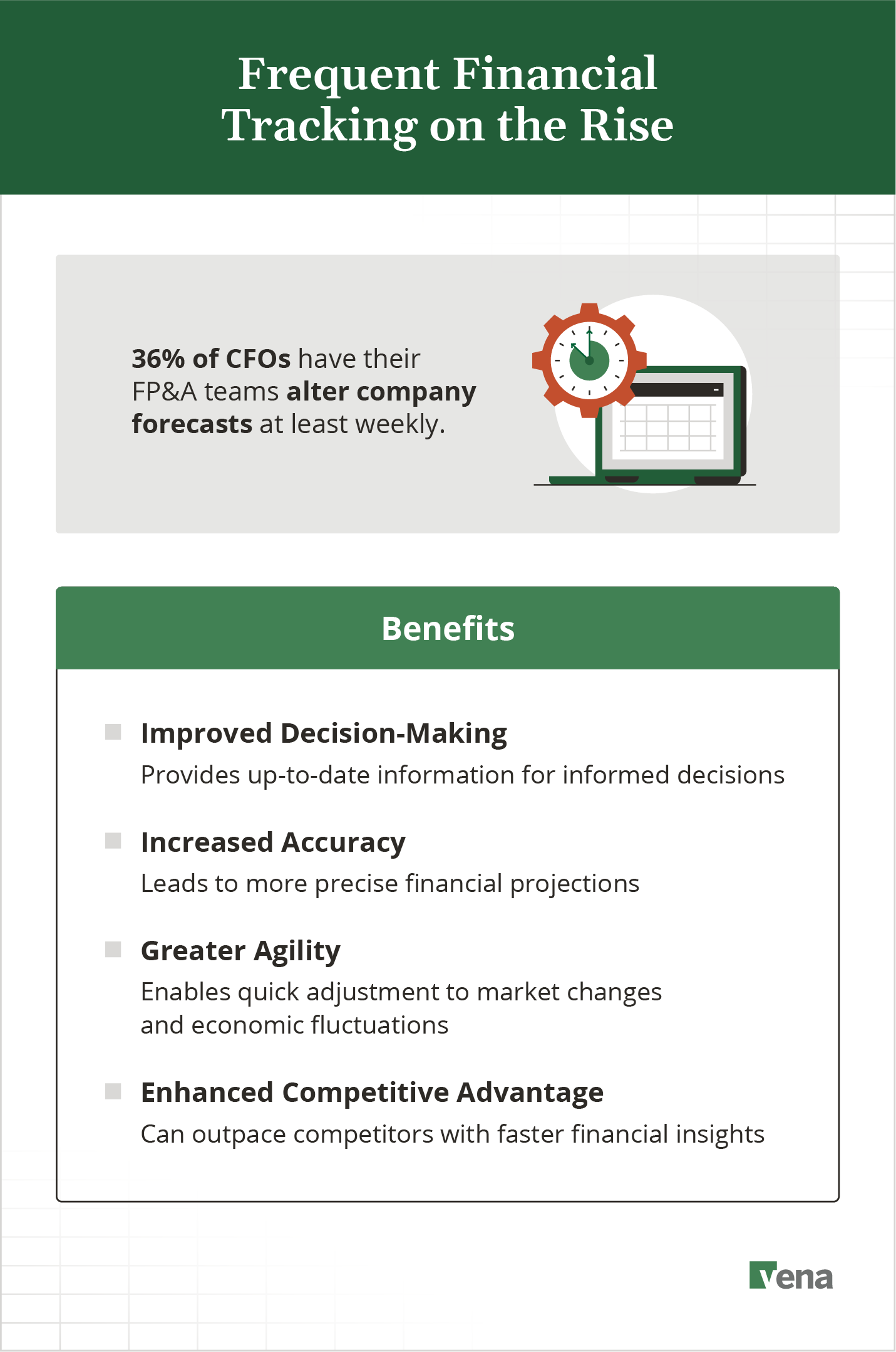 An infographic illustrating how more frequent financial tracking is on the rise