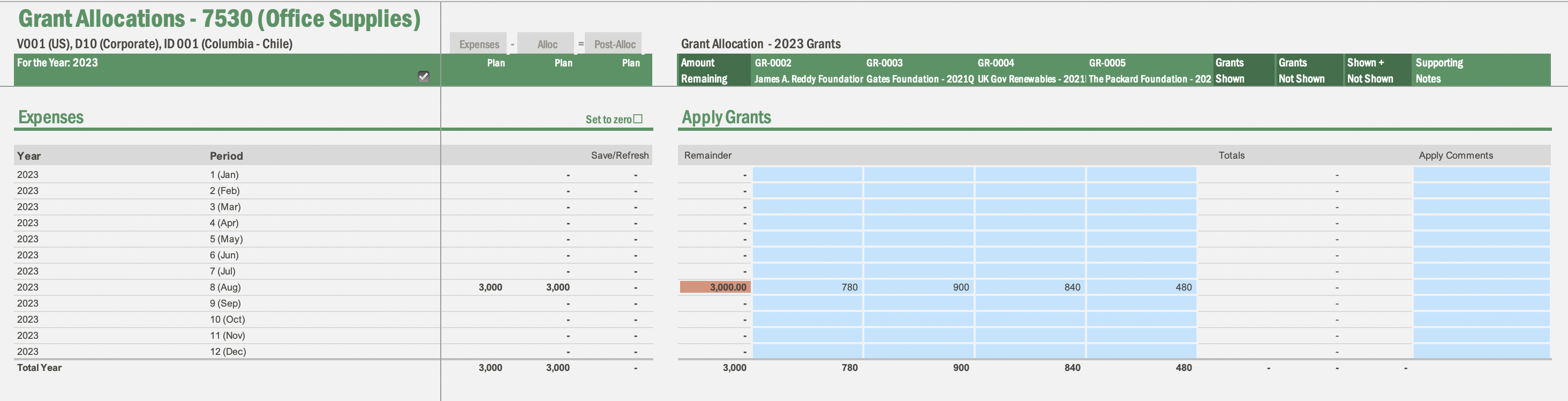 Grant Allocation 1