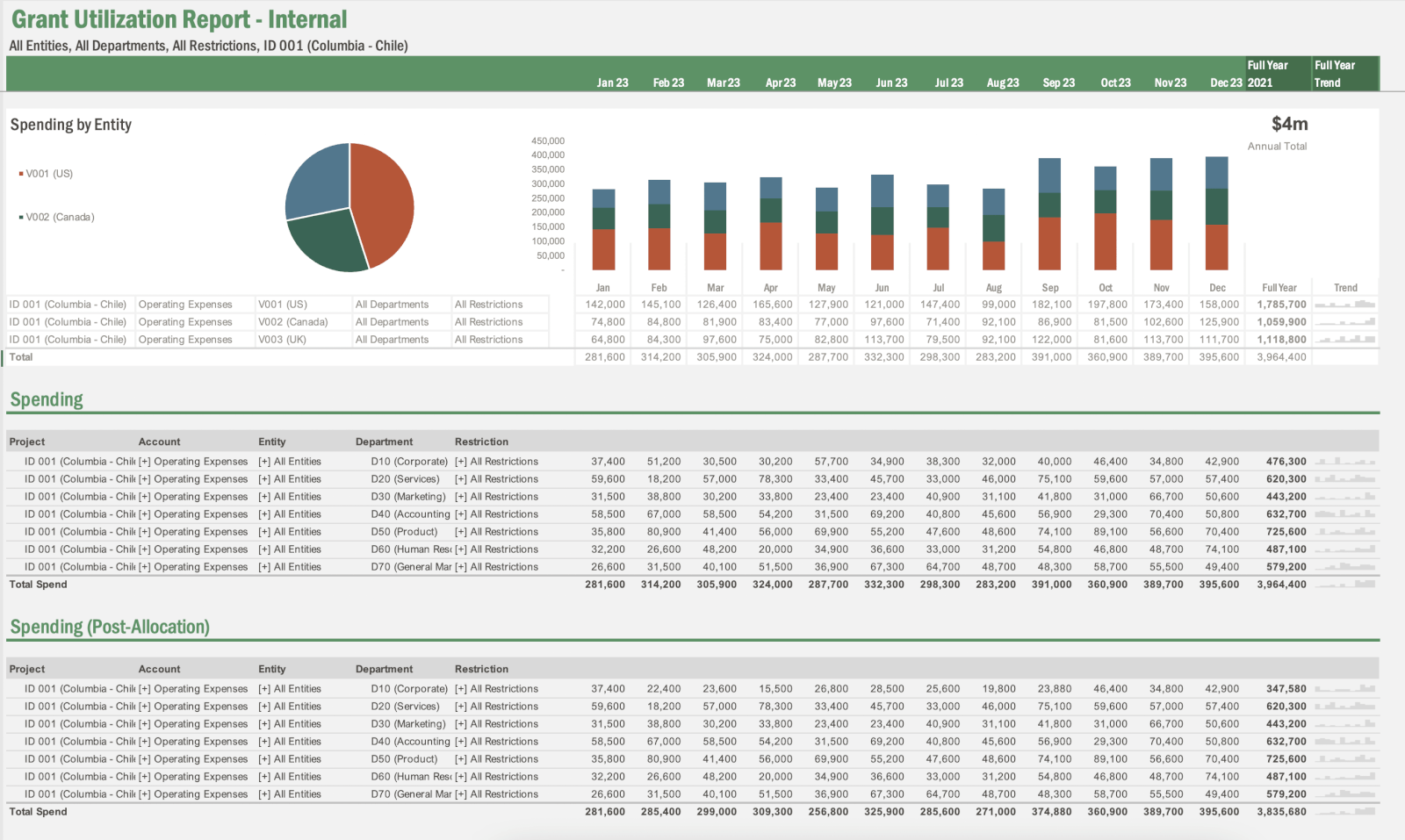 Grant Utilization Report