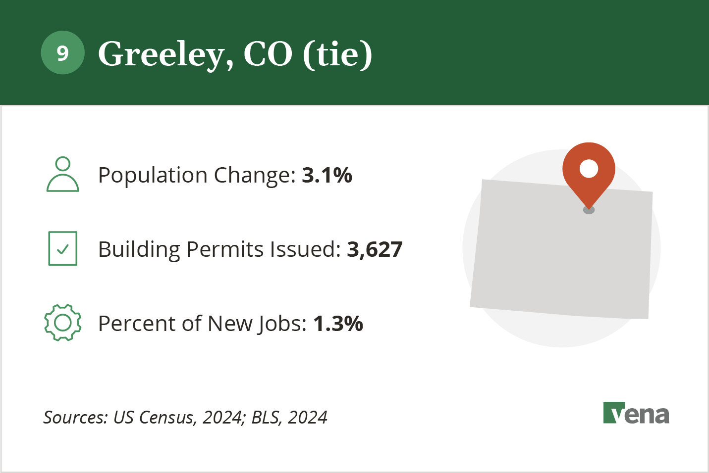 An infographic illustrating the growth of Greeley, CO and potential for real estate development
